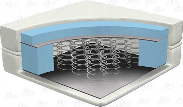 80X200 POOLY ALOE VERA ORTOPEDİK YAYLI YATAK - 3