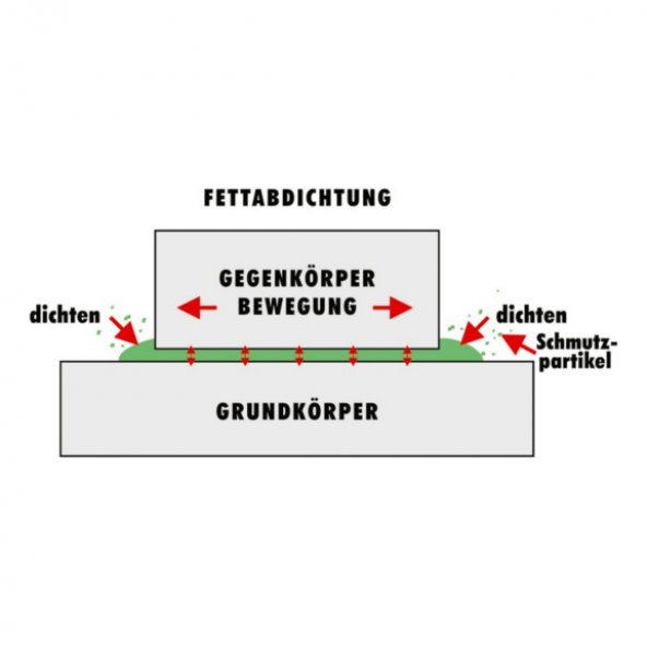 Würth HHS Lube Dişli Yağlama Spreyi Toz Tutmaz Tutunma Özellikli 500 ML - Resim 3