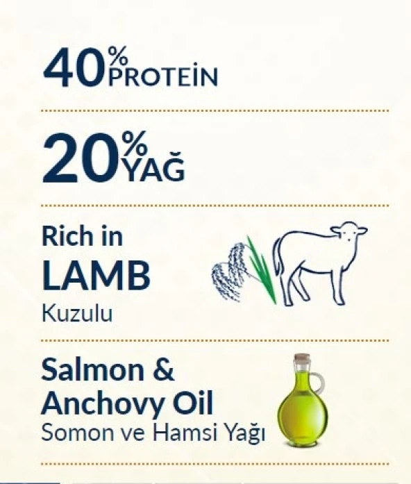 Felicia 2 Kg Yavru Kuzu Etli Az Tahıllı Hypoallergenic Kedi Maması - 3