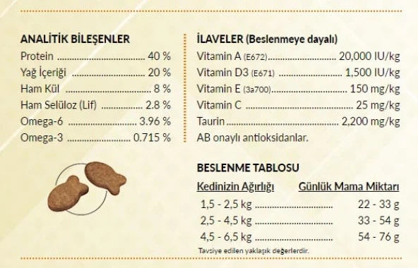 Felicia 2 Kg Yavru Kuzu Etli Az Tahıllı Hypoallergenic Kedi Maması - 2