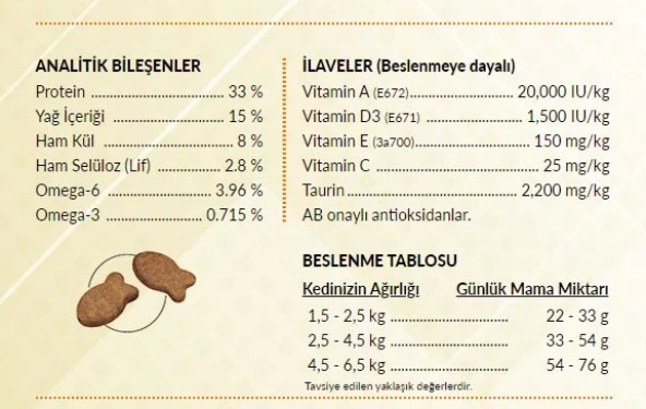 Felicia 2 Kg Kuzulu Az Tahıllı Yetişkin Kedi Maması HypoAllergenic Kedi Maması - 2