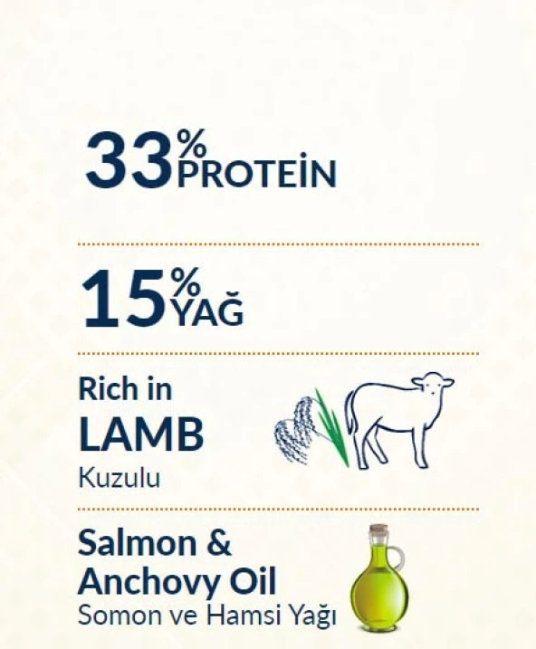 Felicia 2 Kg Kuzulu Az Tahıllı Yetişkin Kedi Maması HypoAllergenic Kedi Maması - 3