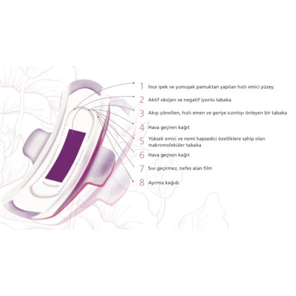 Tiens Airiz Hijyenik Kadın Pedi 6lı Set 98 Adet Gece Gündüz ve Günlük - 2