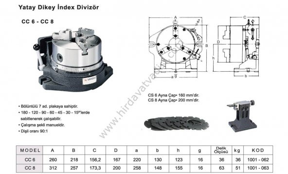 CC Serisi / Yatay Dikey Aynalı Basit Bölüntülü Divizör - 2
