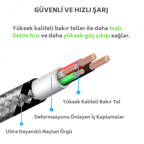 MEAN Android Samsung USB Micro Hızlı Data - Örgülü Şarj Kablosu (2'Lİ AVANTAJ PAKET) 1 ve 2 Metre - 5