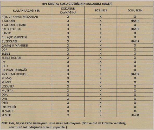SÜPER KRİSTAL KOKU GİDERİCİ CEP SPREYİ 30 CC Doğal,Anti-Bakteri, Anti- Mantar, Antiseptiktir. Oksijeni arttır. - 4