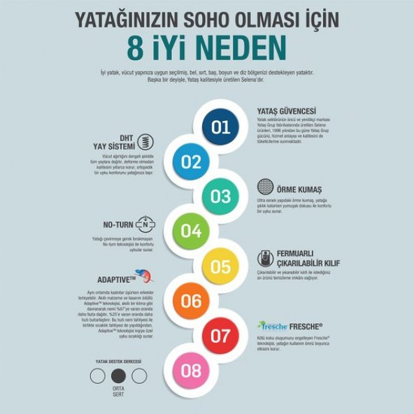 Yataş Selena Soho Pedli 90X200 Full Ortopedik Yaylı Yatak - 5