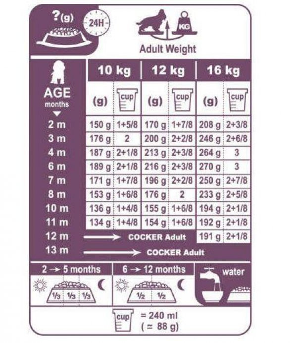 Royal Canin Cocker Junior Yavru Köpek Maması 3 Kg - 2