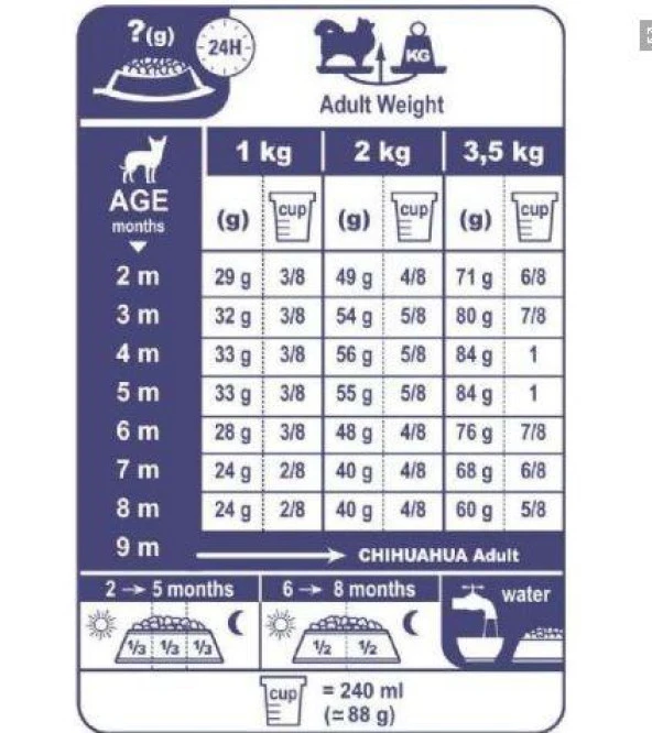Royal Canin Chihuahua Junior Yavru Köpek Maması 1,5 Kg - 2