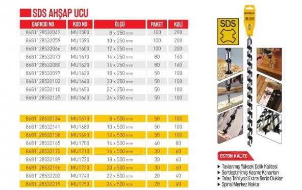 Bay-Tec Sds Ahşap Ucu 10X500 (Mu1680)-2 Adet