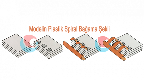 Mühlen Sd 12 Spiral Ciltleme Makinesi Plastik Spiral - 4