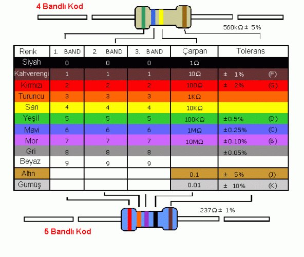 8.2k - 8.2 Kohm 1/4w Karbon Direnç - 10 Adet - Resim 2