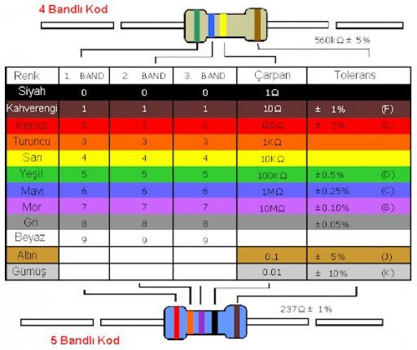 10r - 10 Ohm 1/4w Karbon Direnç - 10 Adet - 2