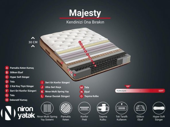 Niron Majesty Yatak 90x190 Tek Kişilik Pedli Ekstra Lüks Yumuşak Yatak Pamuklu Keten Kumaş 30 cm - 4