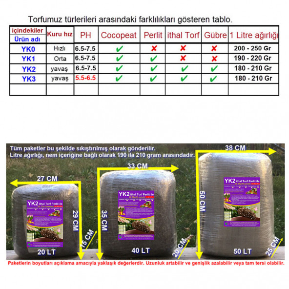 20 LT YK2 cocopeat perlit ile + ithal Torf. Çiçek ve Sebze için Toprak) - 2
