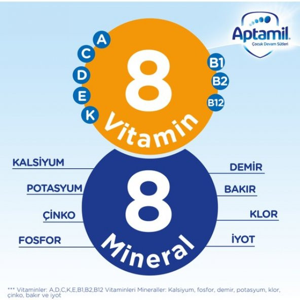 Aptamil 3 Devam Sütü 800 gr Akıllı Kutu(SKT MAYIS 2021) - 4