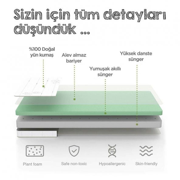 Kiwi 100 Organik Kuzu Yünü Bebek Yatağı - 5