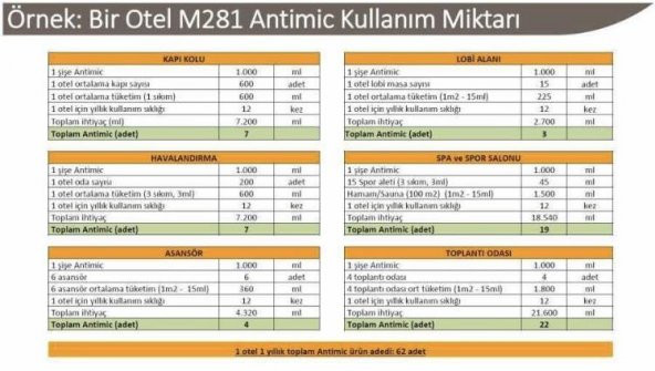 Maratem Yüzey Dezanfektanı - 5