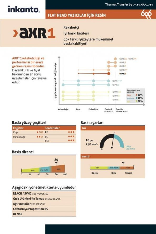Resin Ribon Siyah 110mm x 91mt (1/2 İnç) - 4