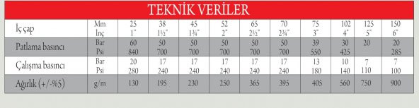 2" bez hortum içi pvc kaplamalı 20 metre iç çapı 52 milimetre - 2