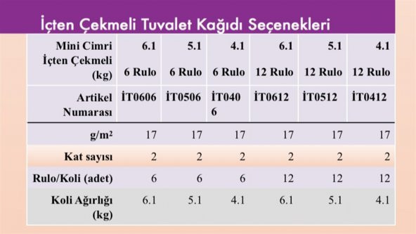 Megasil İçten Çekmeli Pratik Tuvalet Kağıdı 5.1kg 17gr 6 Adet - 4