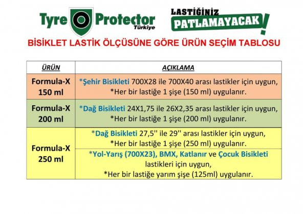 Tyre Protector FormulaX HD Bisiklet Lastik Koruyucu Sıvı Zırh JEL - 2