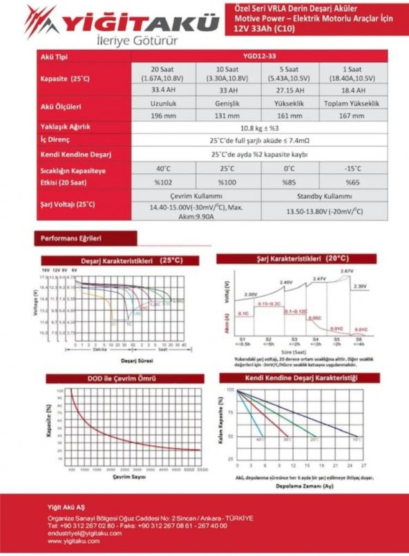 12V 33Ah amper jel engelli araç aküsü yiğit akü 2021/06 - 5