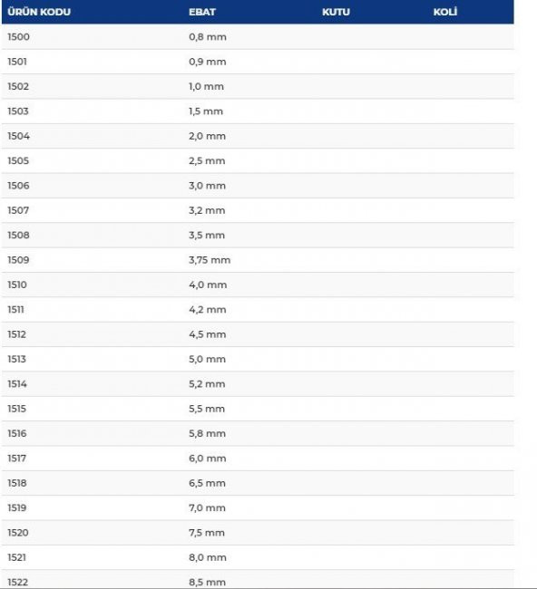 GFB 3,5 MM HSS MATKAP UCU - 2