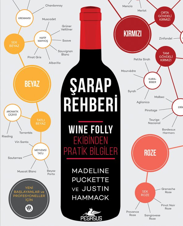 Şarap Rehberi: Wine Folly Ekibinden Pratik Bilgiler