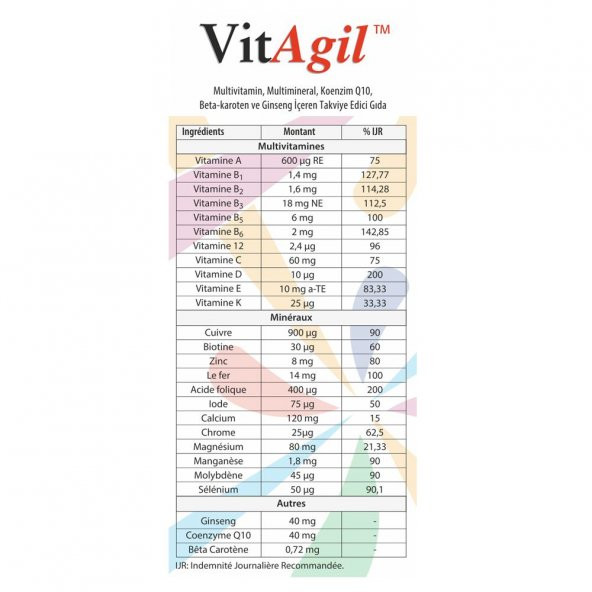 VitAgil 30 Tablet  Multivitamin + Multimineral - 2