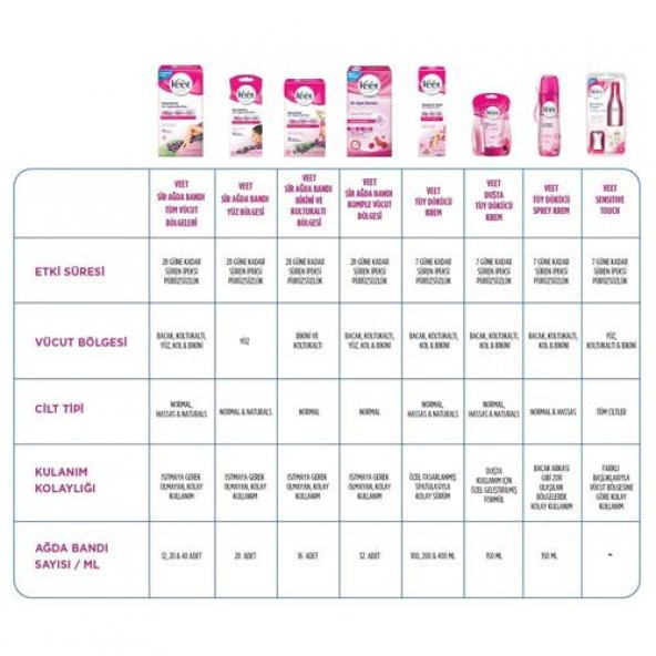 Veet Tüy Dökücü Krem 200 ml | Normal Ciltler için - 4