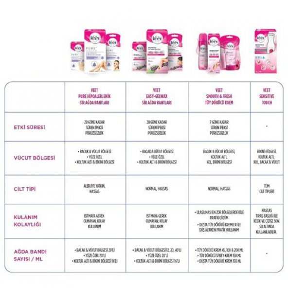 Veet Sir Ağda Bandı Bacak Vücut Fırsat Paketi 20li Hassas Cilt - 3