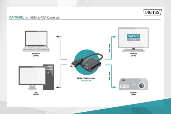 DIGITUS HDMI---VGA ÇEVİRİCİ (DA-70461).3,5mm AUDIO - 10