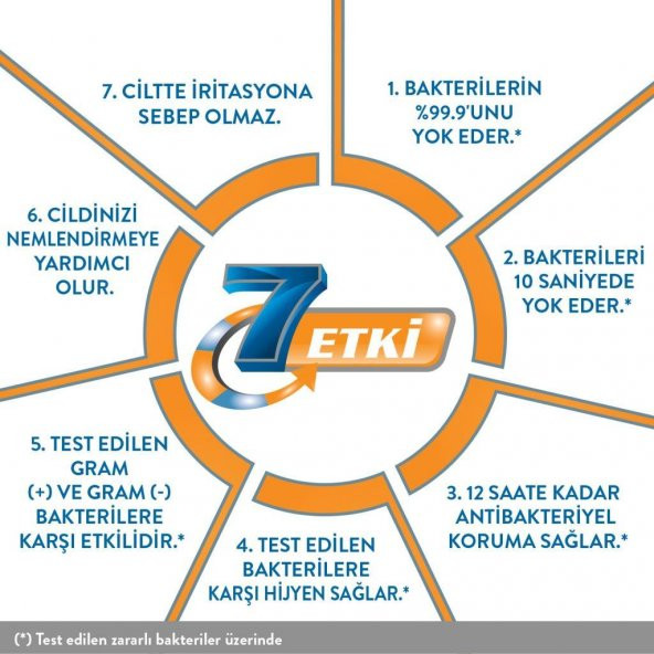 Activex Antibakteriyel Sıvı Sabun ve Activex Antibakteriyel Mendil - 4