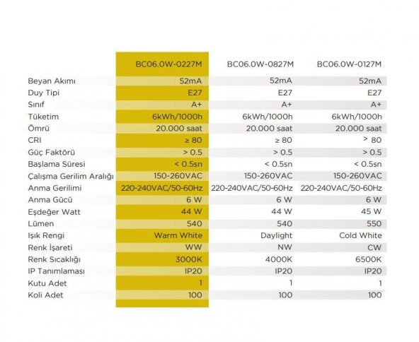 Makel 6W Led Ampul 4000K E27 - 2