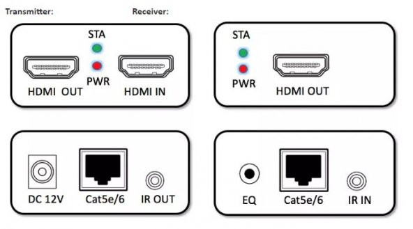 PWAY HDMI Cat6 Ethernet IP Kablo Uzatıcı 60m Infaredli Cat5e/6 - 3