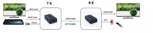 PWAY HDMI Cat6 Ethernet IP Kablo Uzatıcı 60m Infaredli Cat5e/6 - 4