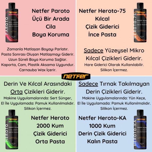 Netfer 2'li Kalın Pasta Cila Set - 2x500 mL - 4