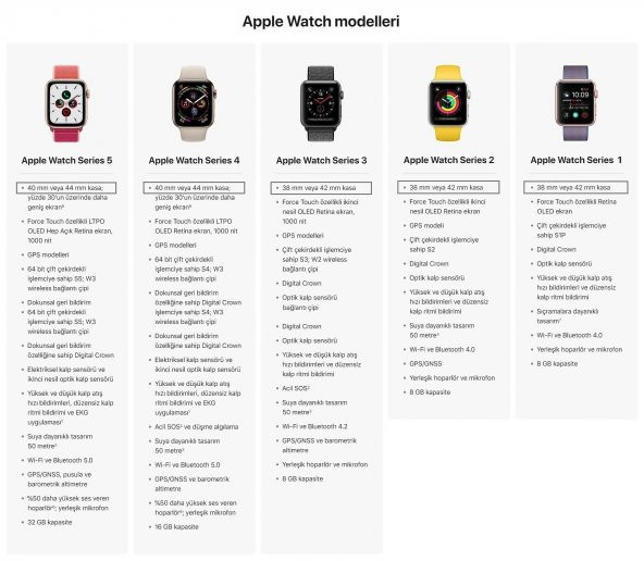 Burkley Apple Watch Deri Kordon 42 ve 44 mm Uyumlu NU2 Pembe - 5