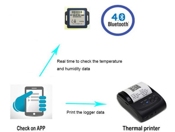 AEK-Tech TZ-BT04 Bluetooth Sıcaklık ve Nem Datalogger - 5