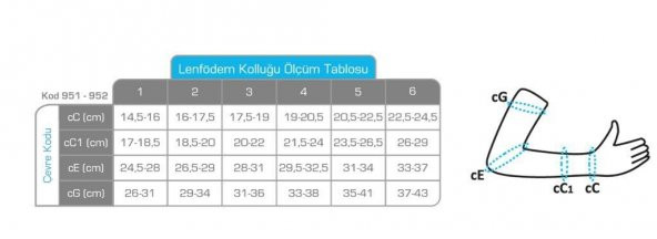 LENFÖDEM KOLLUĞU 20-30 ORTA BASINÇ VARİTEKS 952 - 3
