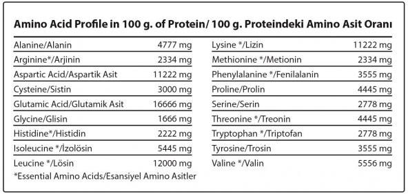 Hardline Nutrition Hipro Isowhey Protein Tozu 1800 Gram 72 Servis İzole Whey Protein ( AROMAYI SEÇ) - 9