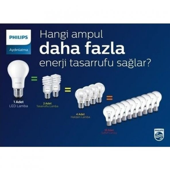 PHILIPS LED AMPUL 9W (60W) E27 6500K BEYAZ IŞIK - 8