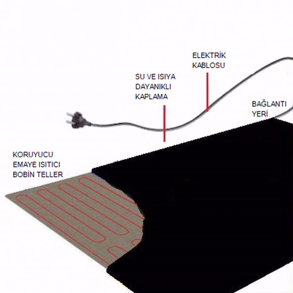 ELEKTRİKLİ HALI ALTI ISITICI YER SOBASI 240 cm x 180 cm - 6