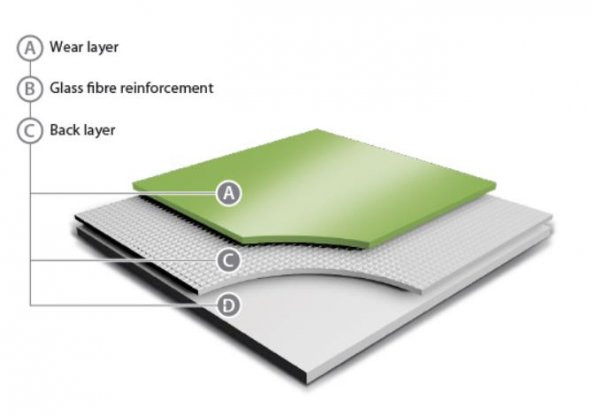 Heterojen Compact Pvc Duvar Kaplama Grabo Stüdyo Muravyl 3119-Sarı-En 2m - 2
