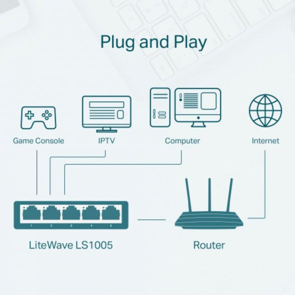 TP-LINK LS1005 5 Port 10/100 Switch Green Tech. - 3