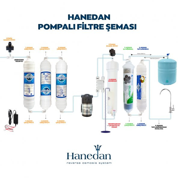 Su Arıtma Cihazı Pompa Seti - 7