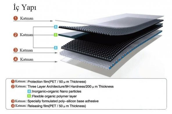 Vestel Venus V5 Cam Ekran Koruyucu - 2