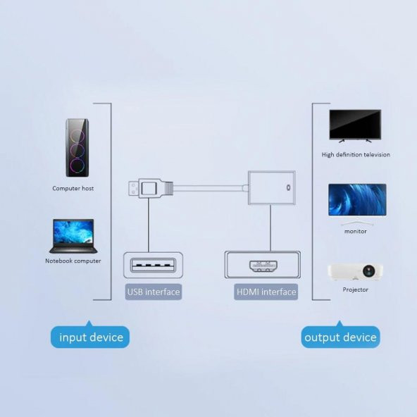 Universal USB 3.0 To HDMI Çevirici Dönüştürücü Adaptör FHD 1080P - 6