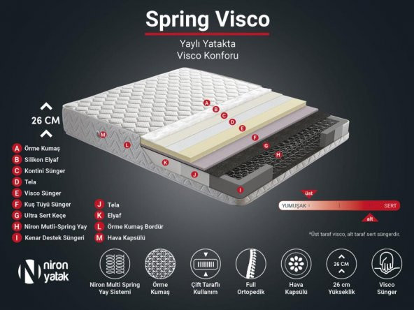 Niron Spring Visco Çift Kişilik Yaylı Visco Yatak 140x190cm Lüks Ergonomik Yatak Hem Yaylı Hem Visco - 5